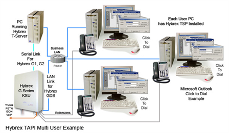 Hybrex CTI Interface Setup Diagram Hybrex CTI Interface Setup Diagram